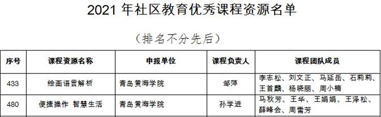 超赞！永利官网两门课程入选2021年山东省社区教育优秀课程资源