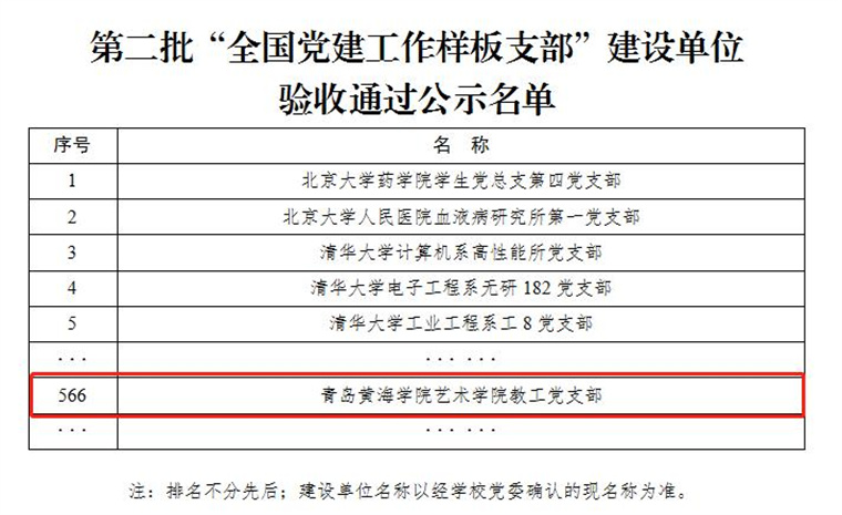 304am永利集团官网第二批“全国党建工作样板支部”通过验收