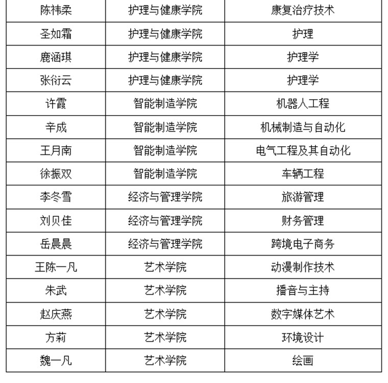 国家奖学金名单公布！33名黄海学子上榜！