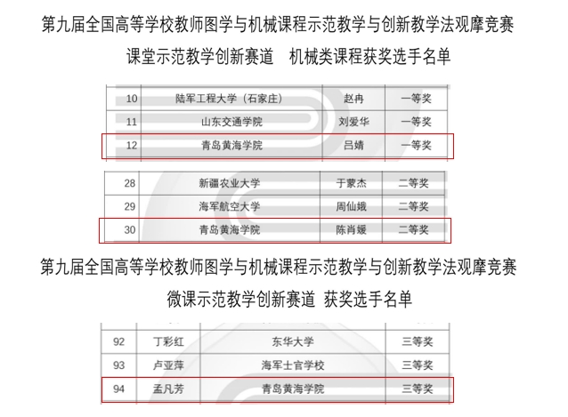 永利官网教师在第九届“高教杯”全国高等学校教师图学与机械课程示范教学与创新教学法观摩竞赛中喜获佳绩