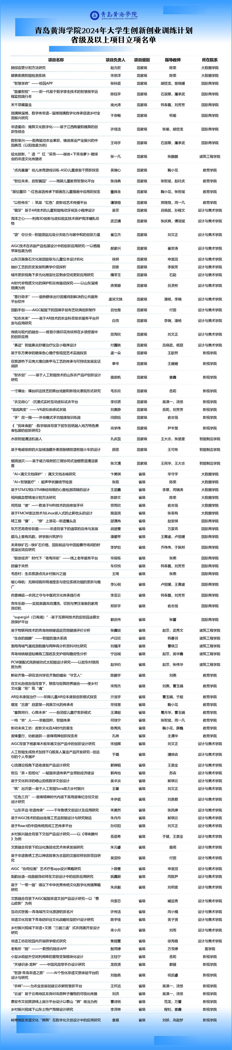 永利官网123个项目获2024年大学生创新创业训练计划省级及以上项目立项