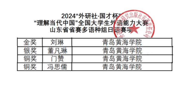 荣誉＋4，永利官网学子在“2024外研社·国才杯”“理解当代中国”全国大学生日语能力大赛中喜获佳绩